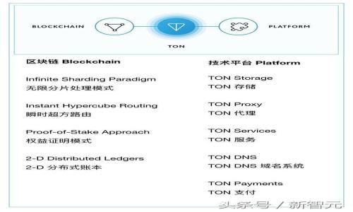 imToken钱包是否支持币安智能链？