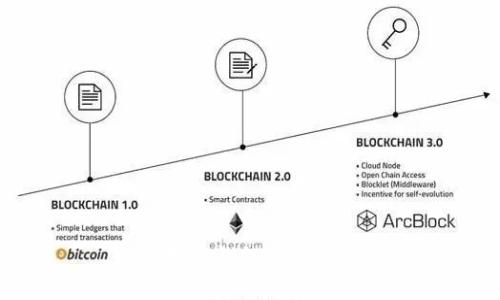 如何在IM钱包中添加TRX?