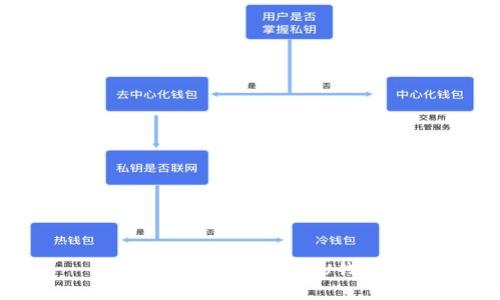 如何设置IM钱包与U钱包?