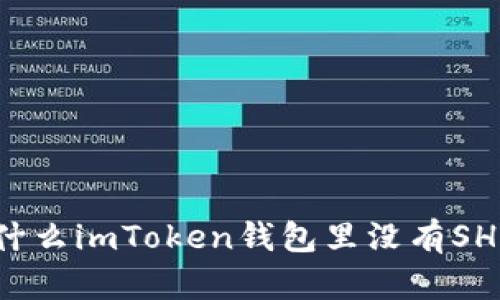 为什么imToken钱包里没有SHIB?