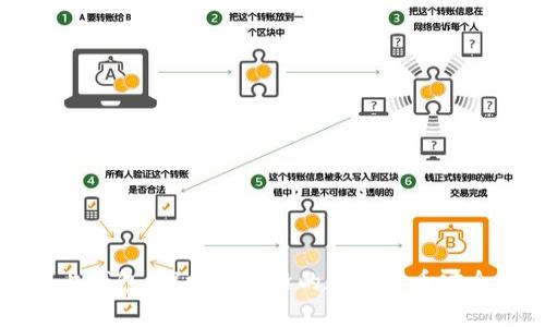 区块链芯片钱包：探索最前沿的数字货币安全解决方案