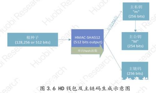 全面解析比特币金条钱包：掌握安全与投资新趋势