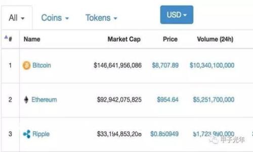 USDT与BTC共用一个钱包地址的可行性分析