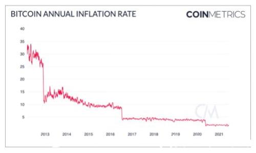   
imtoken2.0钱包如何添加AWT数字资产？详细指南与技巧