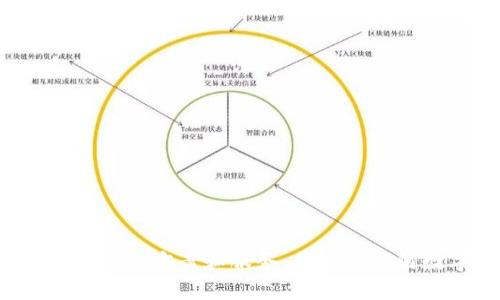 bianotiTokenim安卓：如何安全高效地使用数字货币钱包/bianoti
Tokenim, 安卓数字货币钱包, 安全数字货币管理/guanjianci

随着数字货币的迅猛发展，越来越多的用户开始接触并投资于各种加密货币。为了安全、高效地管理这些虚拟资产，数字货币钱包应运而生。在众多数字货币钱包中，Tokenim安卓钱包因其安全性和用户友好的界面，成为了许多用户的首选。在本文中，我们将深入探讨Tokenim安卓钱包的功能、安全性、使用技巧以及常见问题，帮助用户更好地管理他们的数字资产。

Tokenim安卓钱包概述
Tokenim是一个功能丰富的数字货币钱包，支持多种加密货币和代币的存储和管理。它不仅允许用户发送和接收数字货币，还提供了实时的市场行情、交易记录等功能。最重要的是，Tokenim在安全性方面做得相当出色，为用户的数字资产提供了强有力的保护。

Tokenim安卓钱包的主要功能
Tokenim安卓钱包的功能主要包括以下几个方面：
ul
    listrong多币种支持：/strongTokenim支持多种主流加密货币，如比特币、以太坊、莱特币等，用户可以方便地管理不同种类的数字资产。/li
    listrong安全存储：/strong通过技术手段确保用户的私钥安全存储，防止被盗或丢失。同时，Tokenim还提供了双重认证功能，增强了登录的安全性。/li
    listrong便捷交易：/strong用户可以通过Tokenim快速地完成发送和接收交易，界面清晰明了，操作简单易上手。/li
    listrong实时行情：/strongTokenim提供实时的市场行情，用户可以随时查看自己持有币种的市场动态，作出及时的投资决策。/li
    listrong用户友好的界面：/strongTokenim的界面设计非常人性化，即便是新手用户也能快速上手，轻松管理自己的数字资产。/li
/ul

如何安全使用Tokenim安卓钱包
使用Tokenim安卓钱包时，安全性是每个用户最关心的问题。以下是一些建议，帮助用户更安全地使用Tokenim：
ul
    listrong定期更新应用：/strong确保你的Tokenim钱包始终保持最新版本，以便获得最新的安全补丁和增强功能。/li
    listrong启用双重认证：/strong开启双重认证后，每次登录都需要提供额外的验证码，进一步确保账户安全。/li
    listrong妥善保管私钥：/strong私钥是访问你钱包的唯一凭证，务必保存在安全的地方，避免与他人分享。/li
    listrong避免公共Wi-Fi：/strong在使用Tokenim进行交易或查看余额时，最好避免使用公共Wi-Fi，以减少被黑客攻击的风险。/li
    listrong定期备份：/strong定期备份钱包数据，一旦设备丢失或损坏，可以通过备份快速恢复。/li
/ul

常见的Tokenim安卓钱包问题
虽然Tokenim安卓钱包设计得相对简单易用，但用户在使用过程中可能会遇到一些问题。以下是常见问题的汇总及解决办法：

问题1：如何恢复丢失的Tokenim钱包？
用户在使用Tokenim钱包时，万一忘记密码或设备丢失，可以通过以下步骤恢复钱包：
ol
    listrong使用备份助记词：/strongTokenim在创建钱包时会生成助记词，确保将其妥善保管。如果你记得助记词，可以通过它恢复钱包。/li
    listrong访问应用的恢复界面：/strong打开Tokenim应用，在登录界面选择“恢复钱包”选项，输入助记词完成恢复。/li
    listrong联系客服：/strong如果你没有备份助记词，建议尽快联系Tokenim的客服团队，报备情况以寻求进一步的帮助。/li
/ol

问题2：Tokenim钱包的转账费用如何计算？
转账费用是用户在使用Tokenim进行交易时需要关注的重要因素。以下是转账费用的说明：
ul
    listrong网络费用：/strongTokenim钱包的转账费用通常由区块链网络费用决定，不同币种的费用各异。用户在发送交易时，可以依据个人需要选择较快或较慢的转账速度，从而影响网络费用。/li
    listrongTokenim的手续费：/strongTokenim通常不会额外收取手续费，但用户在选择转账金额时，需要注意是否留有足够的费用来支付网络费用。/li
/ul

问题3：如何更改Tokenim钱包的安全设置？
用户可以根据自己的需求随时调整Tokenim钱包的安全设置，具体步骤如下：
ol
    listrong进入设置菜单：/strong打开Tokenim应用，点击左上角的菜单按钮，选择“设置”选项。/li
    listrong安全选项：/strong在设置菜单中，选择“安全”或“隐私”选项，查看当前的安全设置信息。/li
    listrong修改设置：/strong根据需求，用户可以选择启用/禁用双重认证、修改密码、更新备份助记词等。/li
/ol

问题4：如何查询Tokenim钱包的交易记录？
查询交易记录是用户了解自己资产流动的重要手段。用户可以按照以下步骤查看交易记录：
ol
    listrong打开钱包首页：/strong进入Tokenim应用，登录后会看到主界面。/li
    listrong进入交易记录页：/strong找到“交易记录”或“历史”选项，点击进入。/li
    listrong查看详情：/strong用户可以查看每笔交易的详细信息，包括时间、金额、交易状态等。/li
/ol

问题5：Tokenim如何确保用户的资产安全？
Tokenim通过多个层面的安全措施，确保用户资产的安全：
ul
    listrong私钥加密存储：/strong所有用户的私钥都会加密存储在用户设备上，确保无论何时都能保护用户的资产。/li
    listrong多重身份验证：/strong通过启用双重认证，确保输入密码的同时需验证另一种方式，提高安全性。/li
    listrong安全审计：/strong定期对代码进行审计，确保没有安全漏洞，及时修复潜在威胁。/li
    listrong用户教育：/strongTokenim还提供了安全使用的指南，帮助用户了解如何保护自己的资产安全。/li
/ul

总结来说，Tokenim安卓钱包以其安全、高效和易用，被越来越多的用户青睐。无论是初次使用数字货币的投资者，还是资深的加密货币交易者，Tokenim都能提供很好的解决方案和服务。在使用任何数字货币钱包时，了解其功能及使用安全常识都是非常重要的一步，确保用户能够充分利用其作用，安全地管理自己的数字资产。