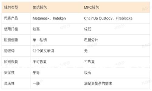 如何通过Tokenim安全高效地兑换TRX：全面指南