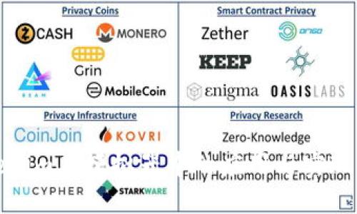 Tokenim在模拟器中的应用与实现详解
