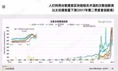如何通过以太坊钱包实现资产升值