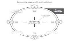 如何在Tokenim上创建一个安全的钱包？