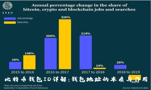 比特币钱包ID详解：钱包地址的本质与作用