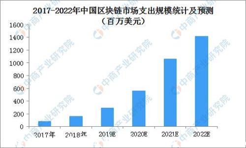 
如何保护您的区块链钱包收款地址，避免泄露风险