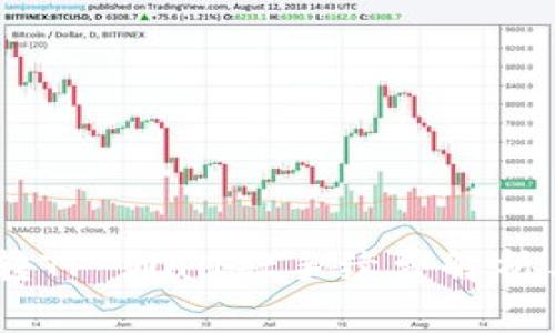 USDT转TP Wallet手续费解析与指南