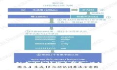 如何创建以太坊代币钱包：详细指南