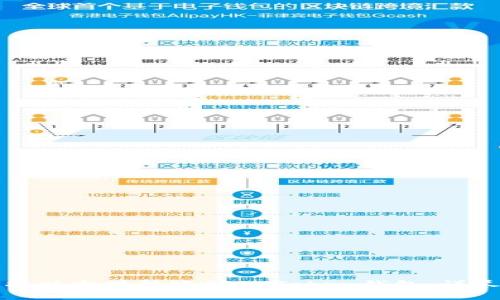 如何将以太坊转账到IMTokrn钱包：详尽指南