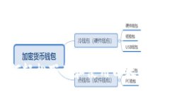 如何轻松下载和使用以太坊钱包
