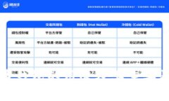 比特币钱包的用途及其重要性解析