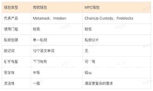如何有效查询USDT钱包余额与交易记录