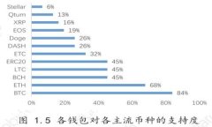 如何下载IM2.0数字钱包：一步步教你轻松搞定