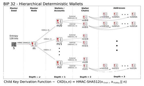 imToken 2.0钱包转出操作指南：轻松管理你的数字资产