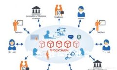 imToken 2.0导入教程：轻松迁移你的数字资产和钱包