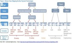 关于“Pi币”是否可以进行“IM2.0”的问题，首先