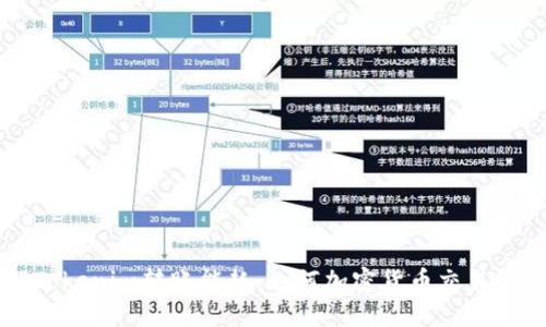 深入了解Tokenim转账能耗：如何加密货币交易的能源使用