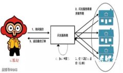 轻松获取Tokenim：创新数字资产管理工具的优势解