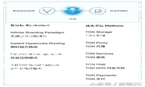   imToken 2.0更新：全新体验与独特功能，让区块链资产管理更轻松 / 
 guanjianci imToken, 区块链, 钱包, 更新 /guanjianci 

引言：探索数字资产的新纪元
随着区块链技术的日益普及，数字资产管理变得愈加重要。imToken作为一款领先的数字钱包，致力于为用户提供安全、便捷的资产管理体验。2023年，imToken迎来了其2.0版本的重磅更新。这次更新不仅在界面设计上进行了全面，还引入了一系列独特功能，旨在提升用户体验，满足广大用户对便捷性和安全性的追求。

界面升级：简约而不简单
imToken 2.0在界面设计上进行了大胆创新。新的用户界面采用了更为简洁的设计风格，减少了不必要的元素，让用户能够更加直观地找到所需功能。通过重新设计的导航菜单，用户只需轻轻滑动，就可以快速访问钱包、交易和资产管理等模块。
此外，更新后的彩色主题和图标设计给人耳目一新的感觉。每个功能模块的图标都经过精心设计，使整个应用在视觉上焕发出活力。这种设计不仅提升了用户的使用体验，还加深了用户对imToken品牌的认知。

全新功能：资产管理的好帮手
在功能上，imToken 2.0推出了一些令人期待的新特性。首先是智能资产管理功能，通过深度学习算法，imToken能够分析用户的资产配置，并为用户推荐更的投资组合。这一功能对新手用户尤其友好，因为它提供了数据驱动的决策支持，使他们在投资时可以更加有信心。
其次，imToken 2.0还引入了“智能转账”功能。这个功能可以根据用户的需求，自动选择最佳的交易路径和手续费，帮助用户节省交易成本并提高交易速度。这对于那些频繁进行数字货币交易的用户来说，是一项无疑的加分项。

安全性提升：数字资产的护航者
安全性一向是数字钱包用户最为关注的问题。在imToken 2.0版本中，安全性得到了进一步增强。团队为用户提供了双重验证机制，用户在进行重要操作（如提现或转账）时，需通过手机验证码及密码进行双重确认。这种双重防护大大降低了账户被盗的风险。
此外，imToken 2.0还引入了生物识别技术。用户可以选择使用面部识别或指纹识别来解锁钱包。这种科技感十足的功能不仅提升了安全系数，也让用户在使用时感到更加方便。有些用户可能会担心相关隐私问题，但imToken团队如实表示，他们会严格遵守数据保护法规，以确保用户的信息安全。

跨链功能：连接更多的可能性
随着区块链网络的不断发展，跨链技术正在逐渐成为主流。imToken 2.0顺应时代潮流，推出了强大的跨链功能，用户可以通过该功能实现不同区块链资产之间的转移。无论是以太坊还是比特币，现在都可以在imToken中轻松管理，真正实现“一钱包，万链通”。
而且，用户还能通过跨链功能，参与到不同链上的DeFi项目。这使得用户在选择投资机会时，不再局限于单一链的资产，极大提升了他们的选择权和投资灵活性。这一功能尤其受到广泛关注，许多用户表示，这是他们选择imToken的一个重要原因。

社区互动：共建生态圈
imToken 2.0还注重用户社区的建设与互动。新的版本中，用户可以通过imToken平台直接与其他用户交流，分享关于数字资产的投资心得。这种互动不仅丰富了用户的使用体验，也帮助他们获取更广泛的信息，提高投资决策的准确性。
在社区互动中，imToken还会定期举办线上活动，邀请行业专家进行讲座和答疑，用户可以在活动中学习到更多关于区块链和数字资产的知识。这对新手用户来说无疑是一种贴心的支持与指导，大大降低了他们的学习门槛。

客户支持：无微不至的服务
imToken 2.0在客户支持方面也下足了功夫。用户在使用过程中如遇到任何问题，可以通过应用内的客服渠道获取及时帮助。此外，imToken还推出了知识库中心，包含常见问题解答和使用指导，帮助用户自助解决问题。这种便捷的服务大大提升了用户的满意度，赢得了不少人的点赞。
值得一提的是，imToken团队非常重视用户反馈，不断收集用户的建议与意见，以便在后续版本中进行改进。这种用户导向的理念不仅彰显了品牌的责任心，也让用户感受到被重视的体验。

未来展望：不断创新的数字钱包
imToken 2.0的更新不仅让用户体验到了一场视觉与功能的双重盛宴，更是展现了团队在区块链领域的探索精神与创新能力。未来，imToken将继续在数字资产钱包领域深耕，密切关注市场动态与用户需求，不断推出更新与功能迭代。
随着区块链技术的不断发展与成熟，数字资产管理将变得愈加重要，imToken无疑将在这一波浪潮中发挥其不可或缺的作用。团队已经透露，未来将推出更多具有前瞻性的功能，比如多语种支持和本地化服务，使全球用户都能更方便地使用imToken。这一切都让人对imToken的未来充满期待。

结语：选择imToken，掌控未来
在数字资产日益增长的重要性面前，选择一款合适的数字钱包显得尤为关键。imToken 2.0通过全新的界面设计、独特的资产管理功能、增强的安全性以及优质的客户支持，逐渐成为用户心目中的最佳选择。如果你正在寻找一个功能强大、安全便捷的数字资产管理工具，imToken无疑是值得尝试的。让我们一起期待imToken在未来的发展，更好地服务于每一位用户。