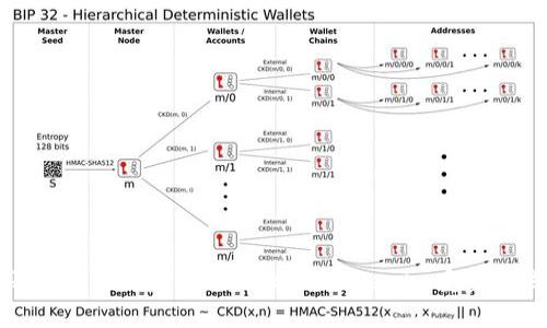 去中心化社交平台的未来：如何利用Tokenim重塑在线互动体验