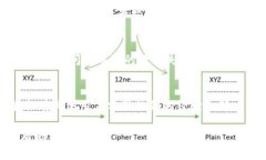 看起来您在寻找有关Tokenim和Uniswap的具体信息或指