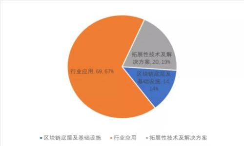 imToken钱包被盗的原因及安全防护指南