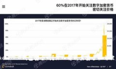  imToken 2.0钱包安全吗？深入解析其安全性与被盗
